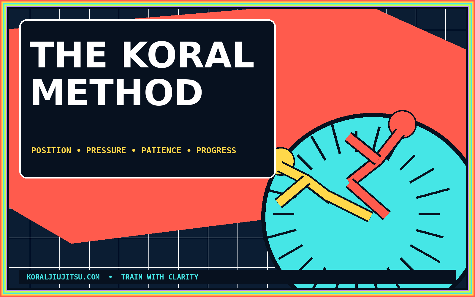 Koral Method graphic used for the open mat practice guide