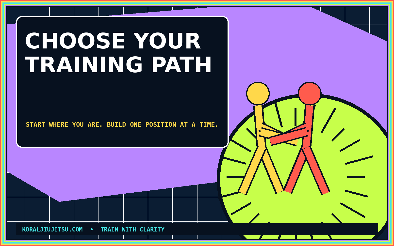 Koral Jiu-Jitsu choose your training path graphic